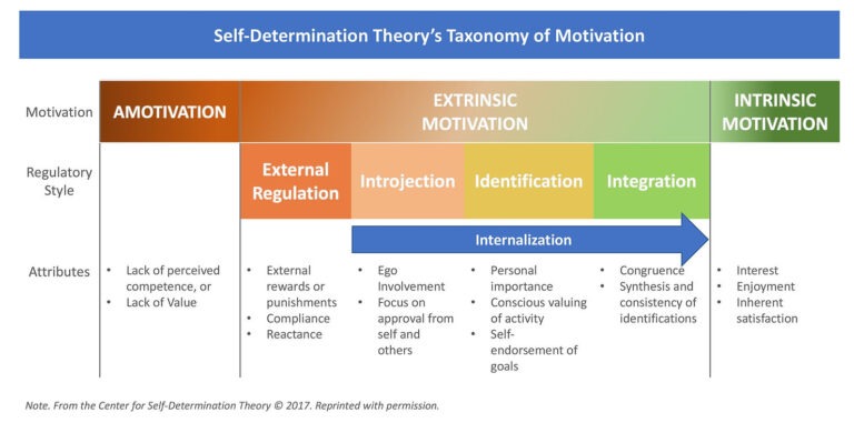 Harness the Best Motivation: Why You Must Aim for Quality vs Quantity